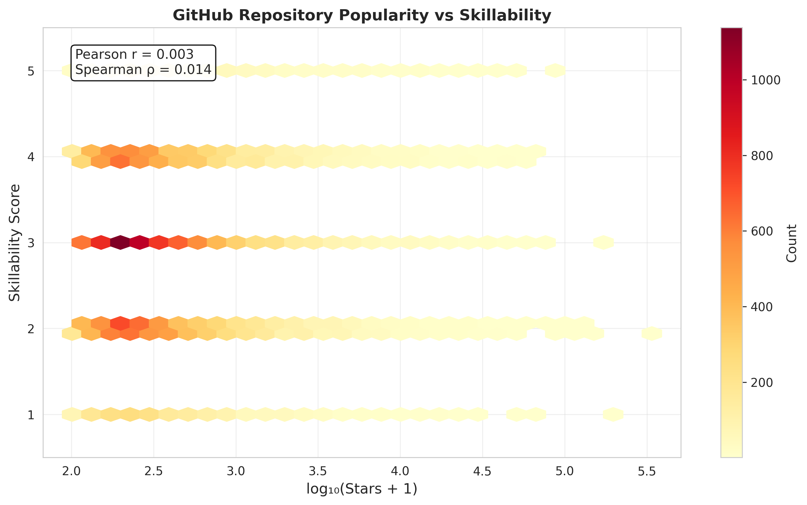 Stars vs Skillability